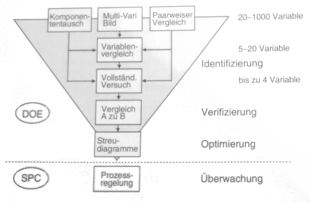 Werkzeuge im berblick